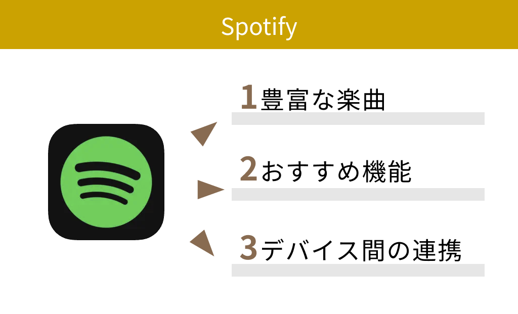 【有料】Spotify