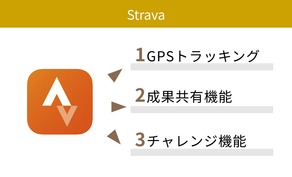 【有料】Strava