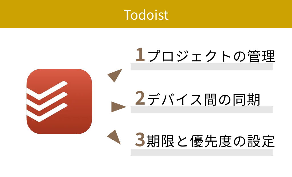 【無料】Todoist