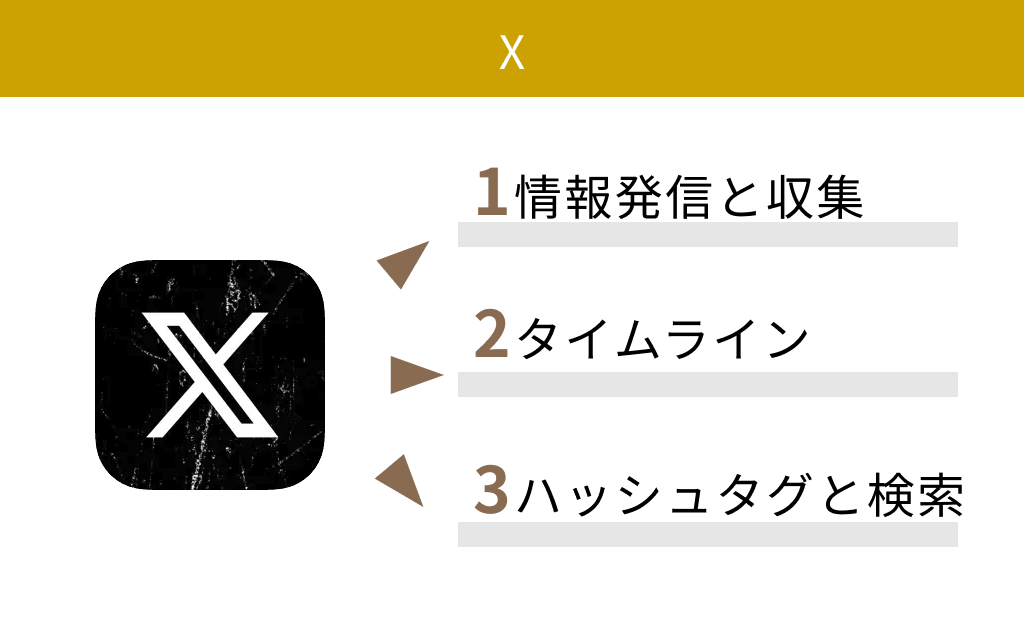 【無料】X
