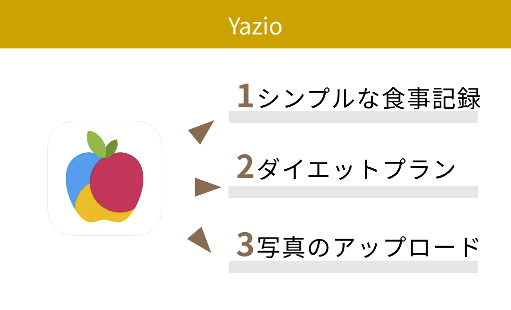 【無料】Yazio