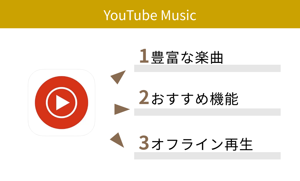 【有料】YouTube Music