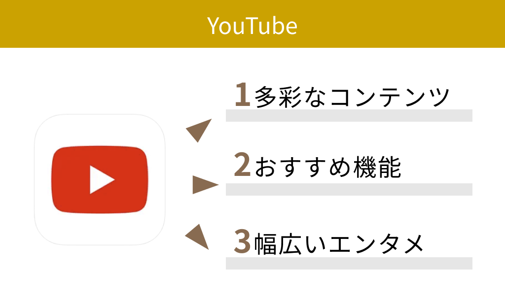 【無料】YouTube