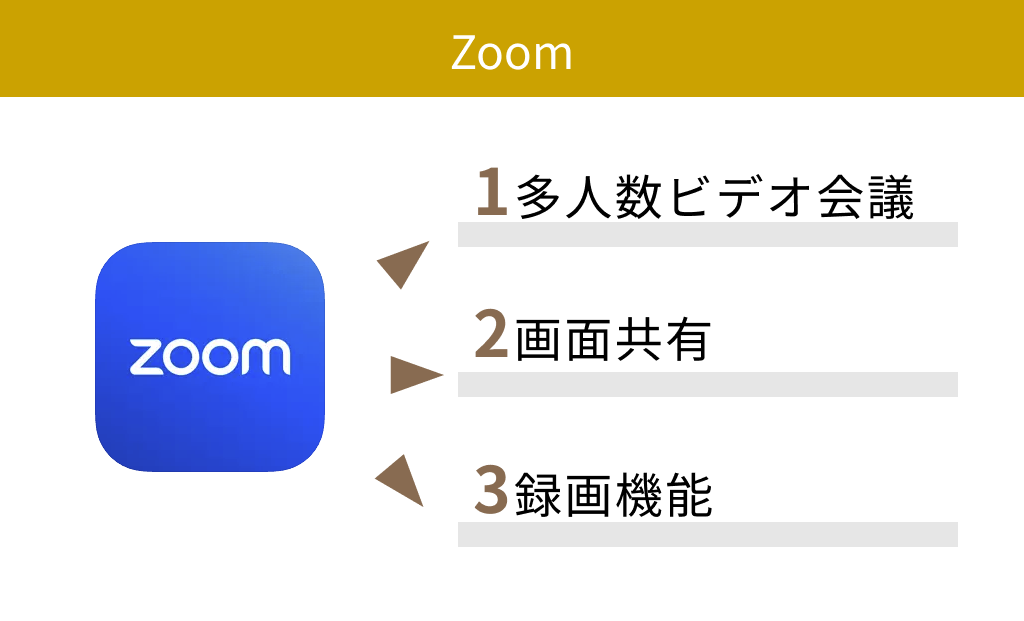【無料】Zoom