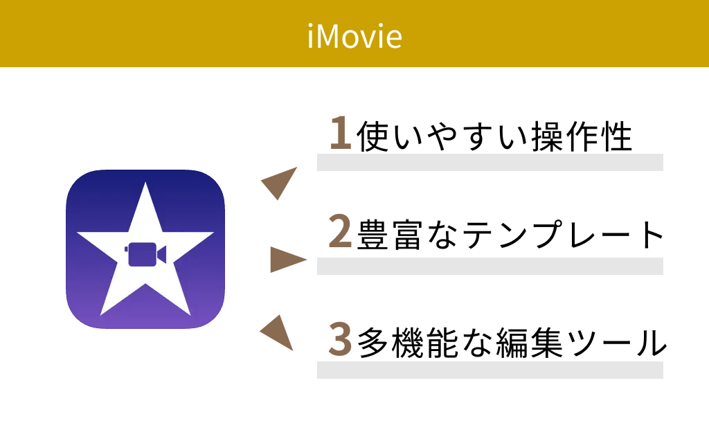 【無料】iMovie