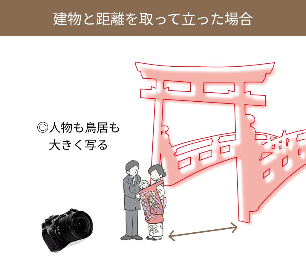 神社での人物撮影