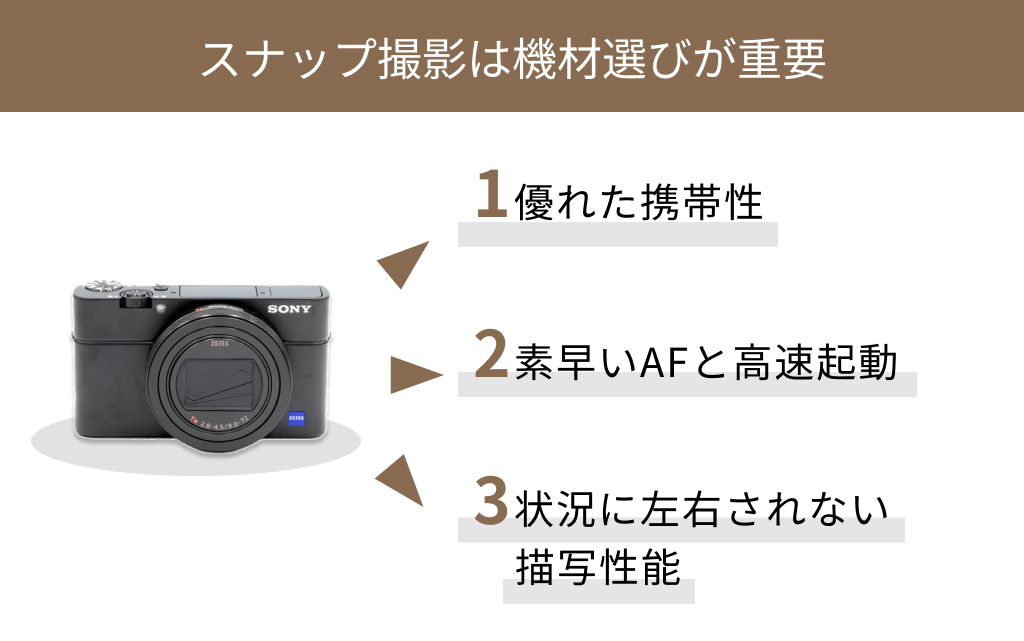 スナップ撮影のカメラ