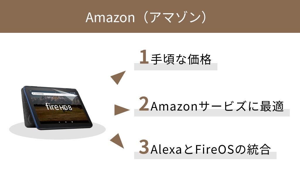 Amazon