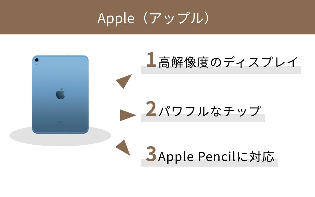 Apple