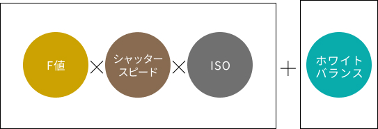 写真の設定項目