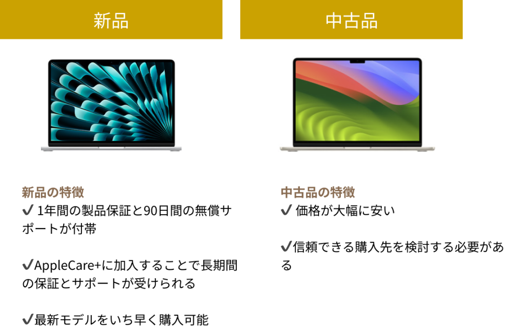 新品と中古の選択肢