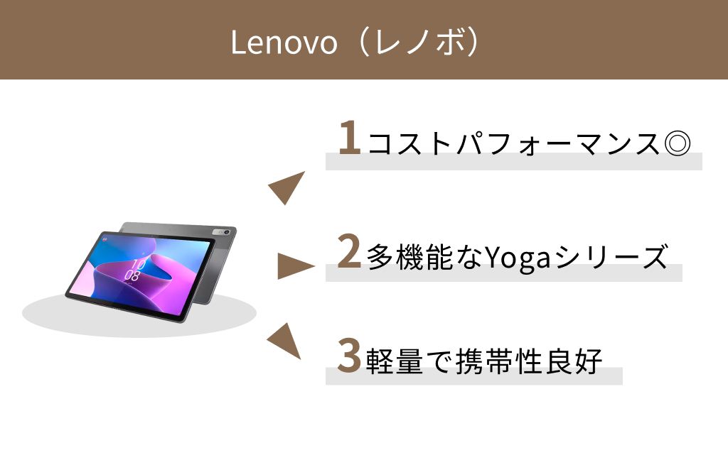 Lenovo