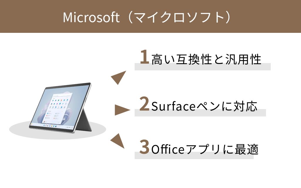 Microsoft