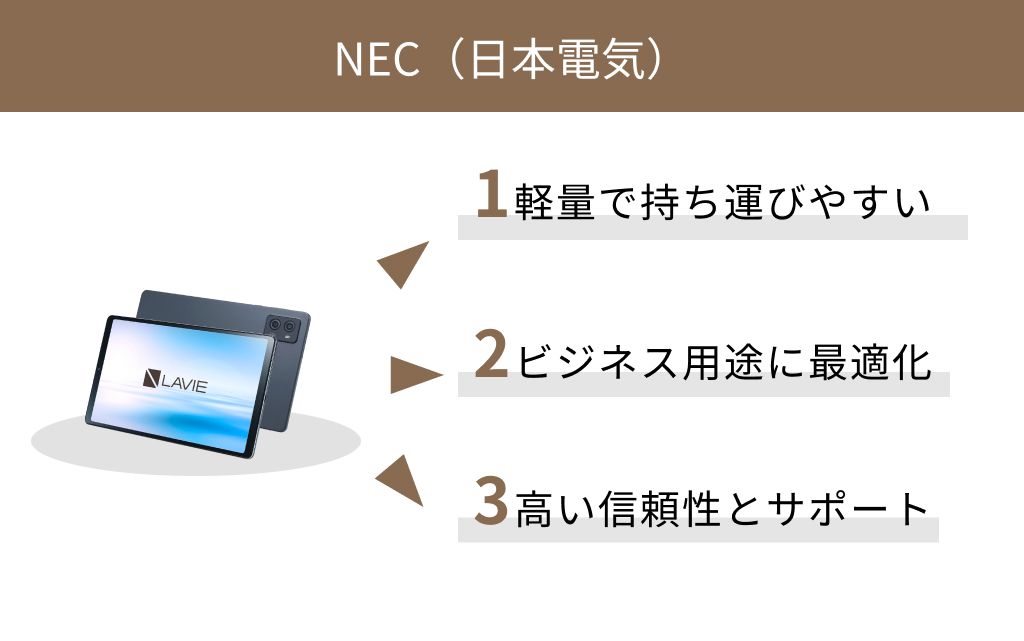 NEC