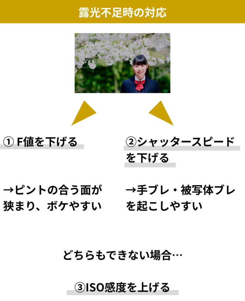 露出不足のとき