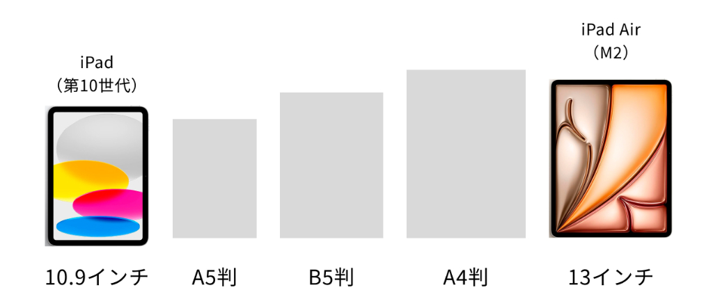 タブレットと書類サイズ