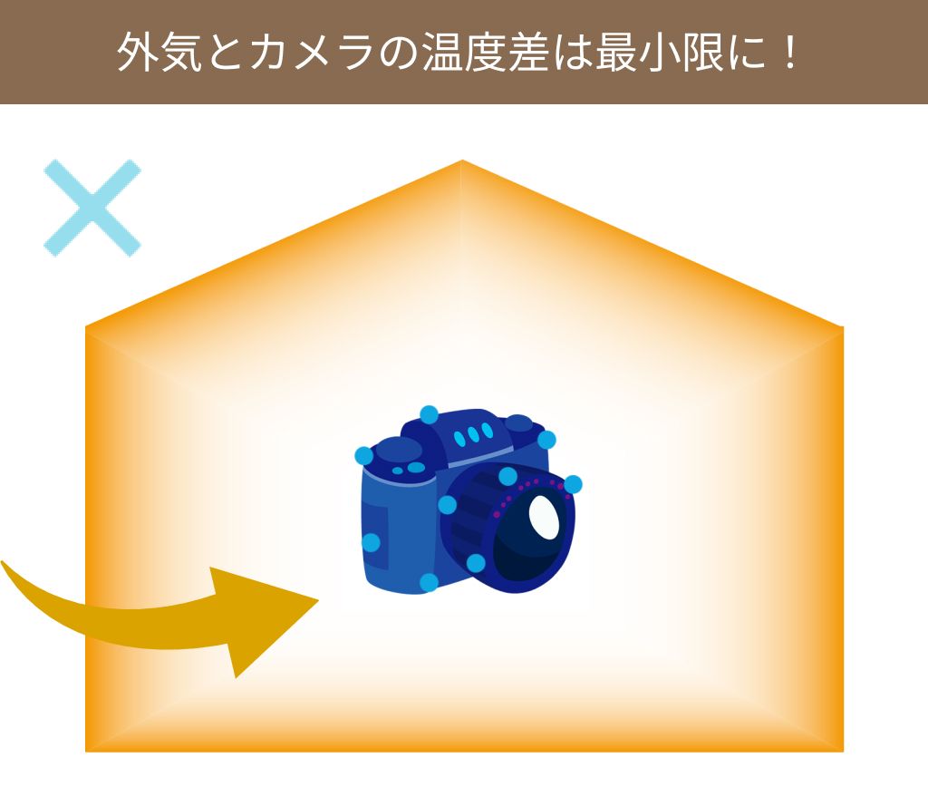 結露
