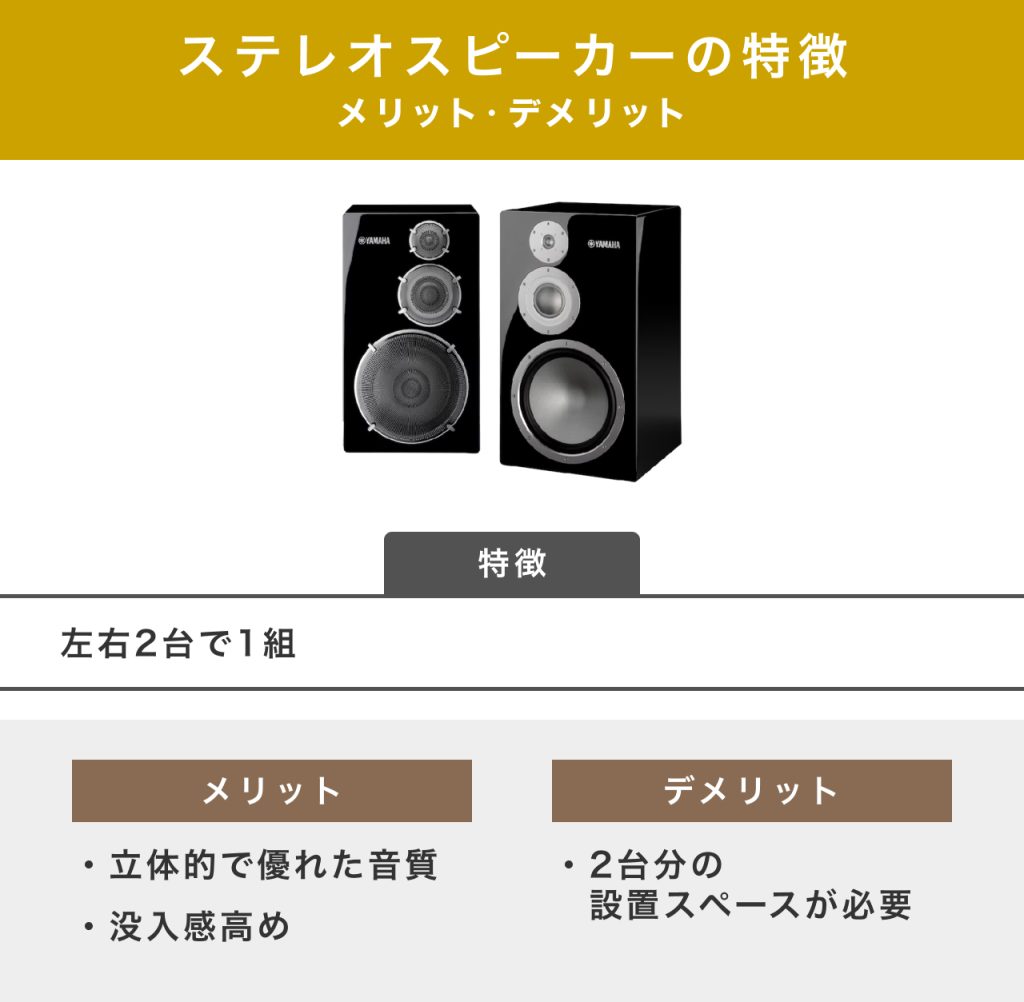 スピーカーのレンタル・サブスクサービス おすすめ7選
