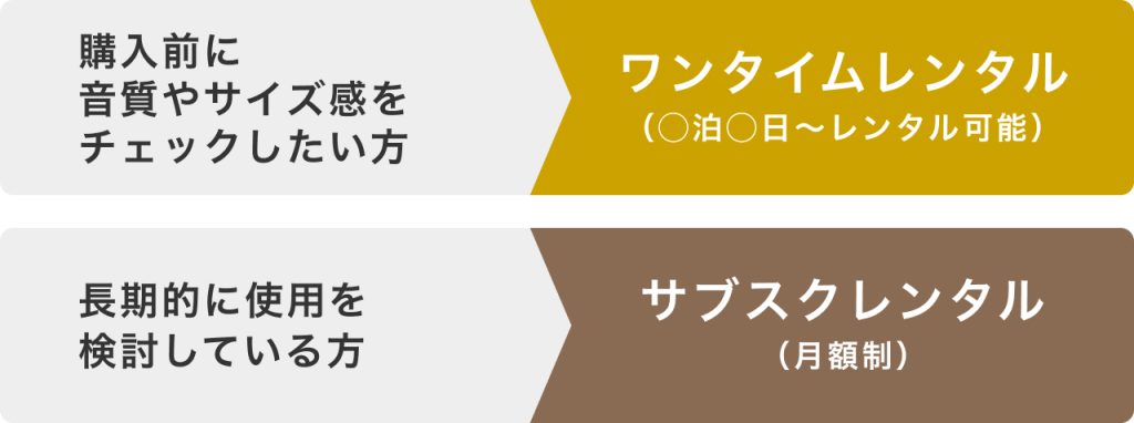 スピーカーのレンタル・サブスクサービス おすすめ7選