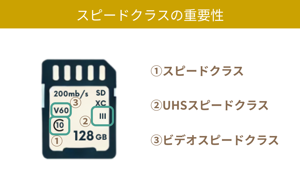 スピードクラスの重要性