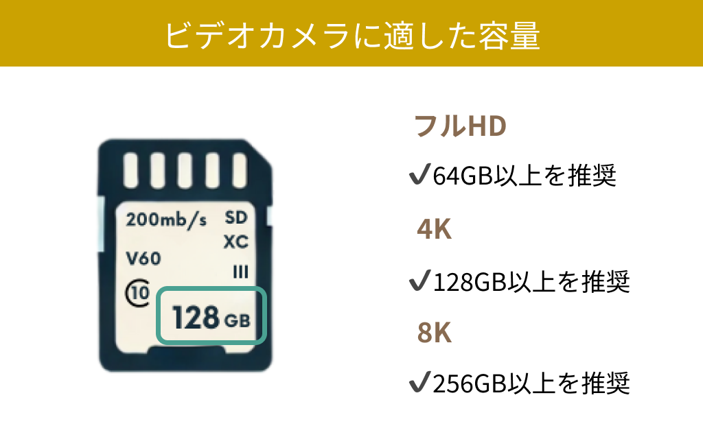 ビデオカメラに適した容量とは?