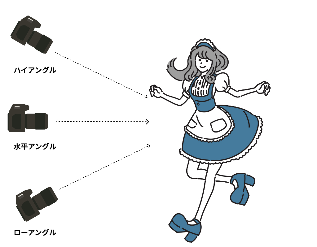 撮影アングル