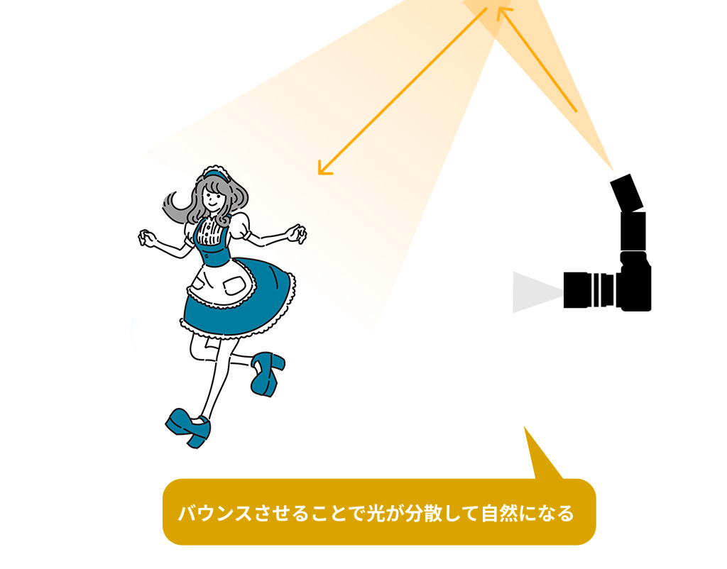 バウンス撮影