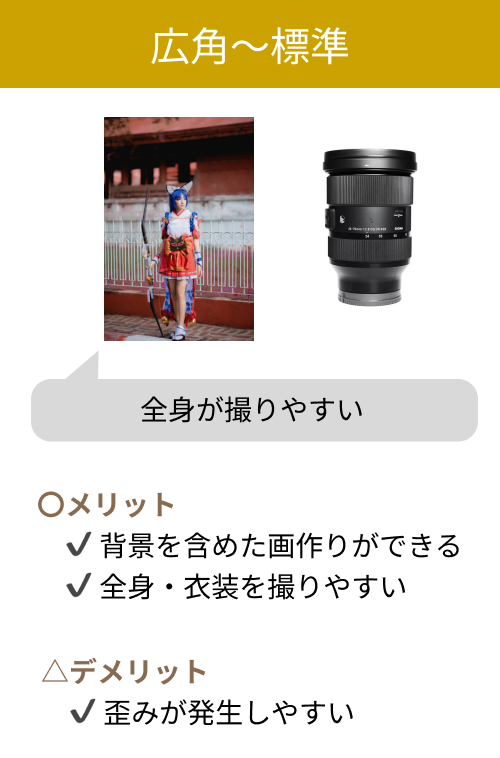 標準レンズ