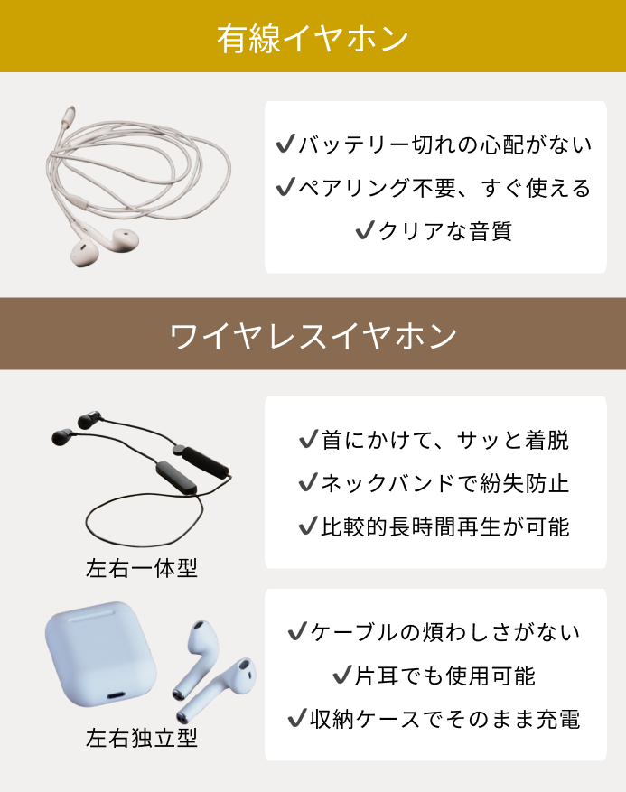 イヤホンを選ぶポイント