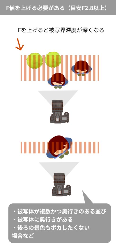絞り絞る