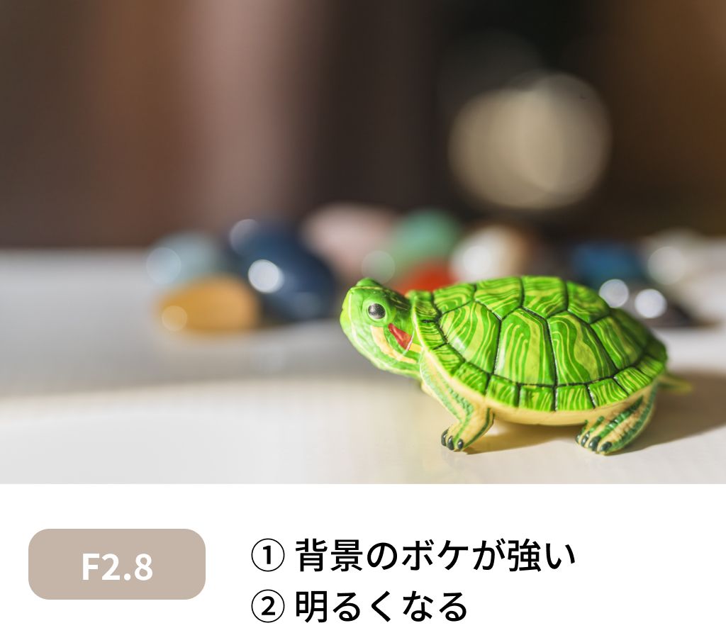F2.8