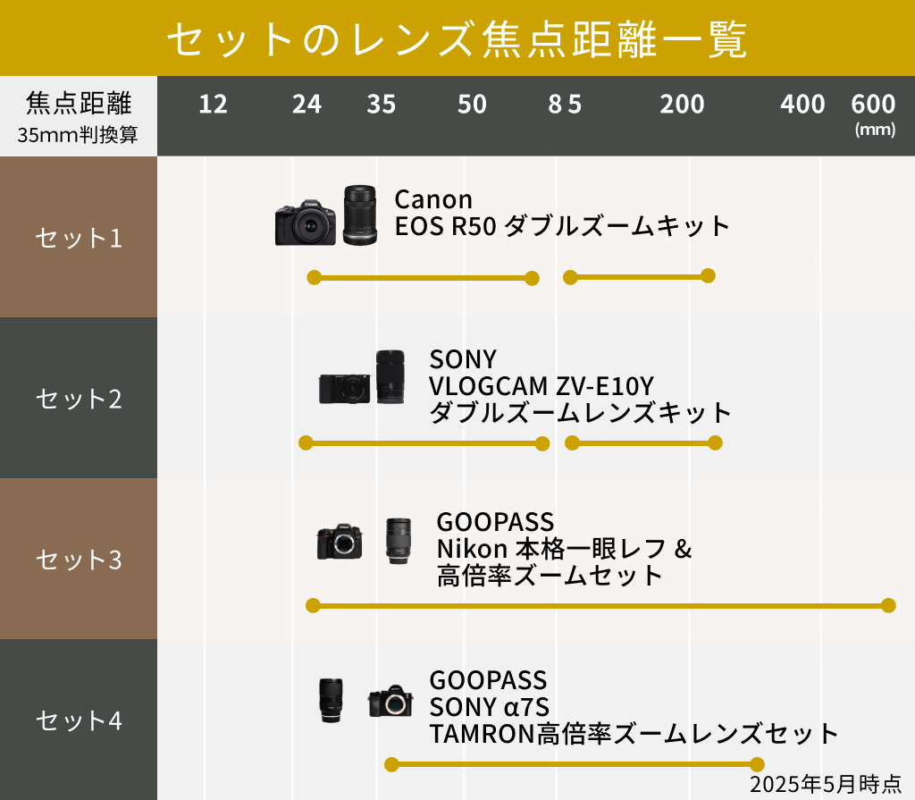 ライブ動画撮影におすすめのカメラ・レンズセット一覧