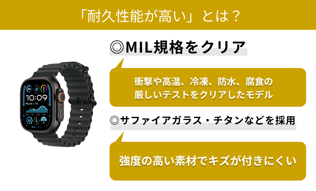 スマートウォッチの耐久性能とは