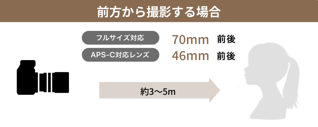 前方からの撮影