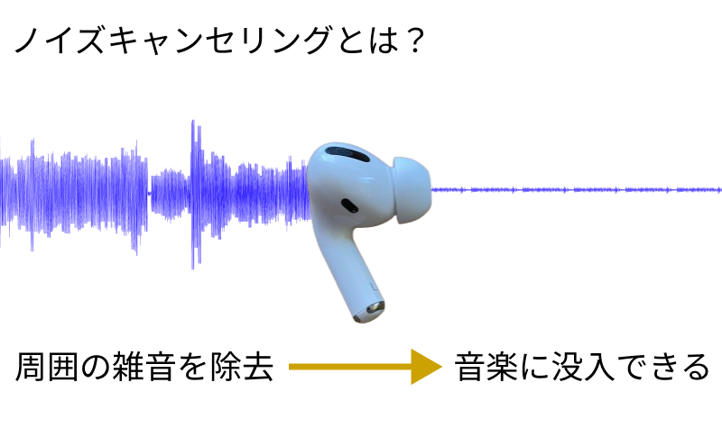 ノイズキャンセリング機能で選ぶ