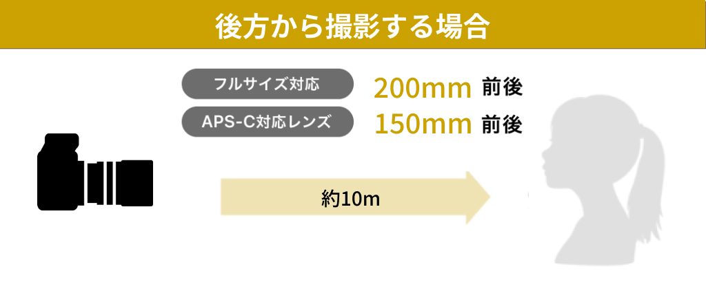 後方からの撮影