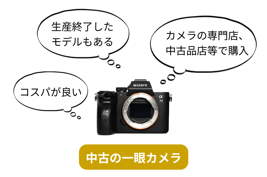 中古品を狙う