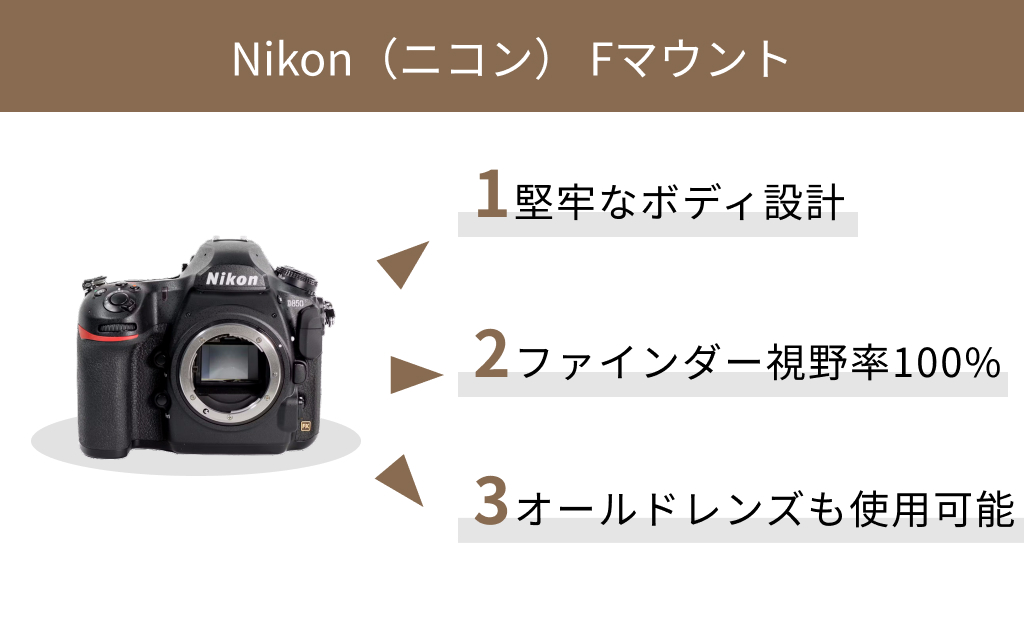 Nikon