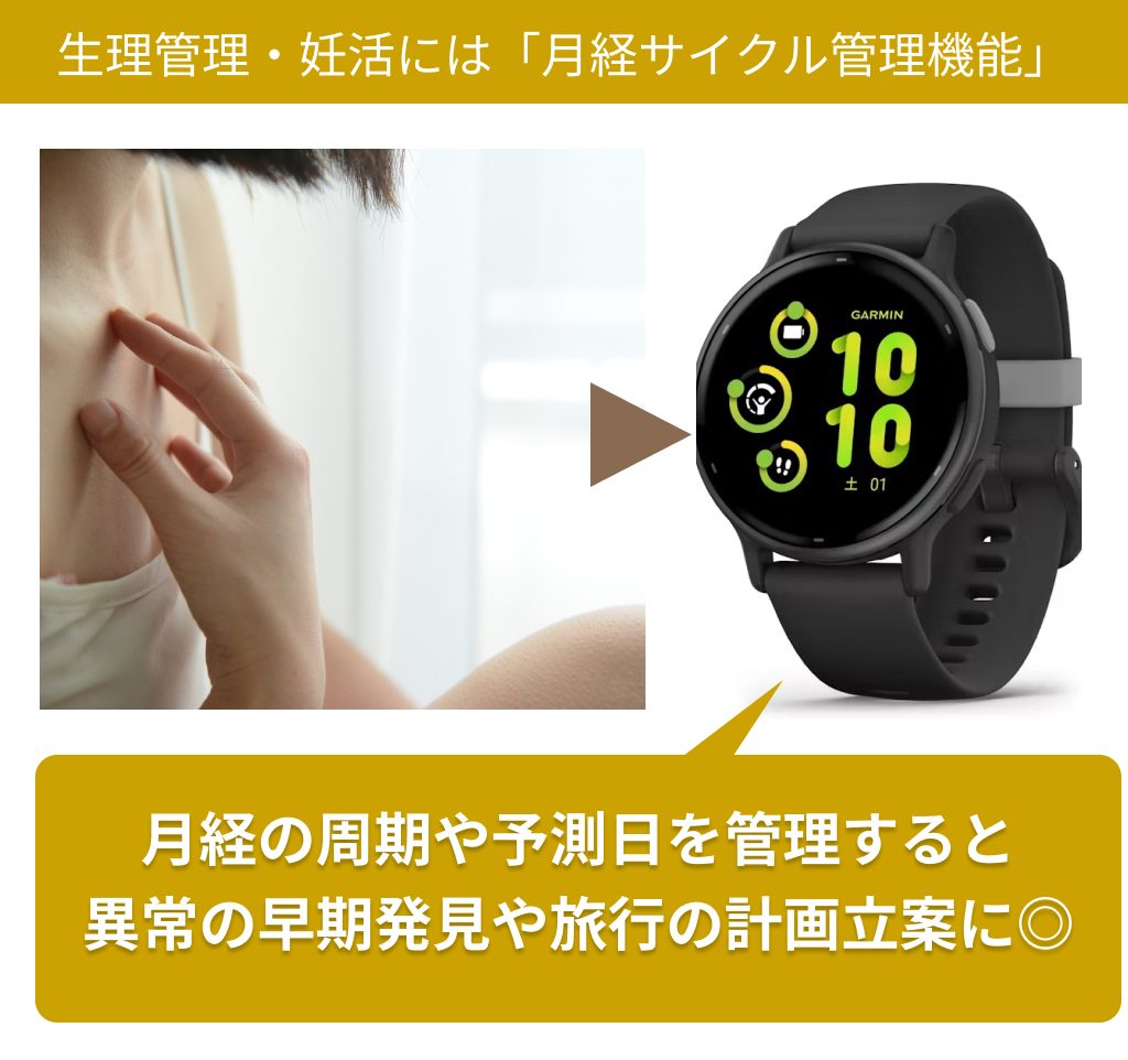 生理管理・妊活をするなら「月経サイクル管理機能」をチェック