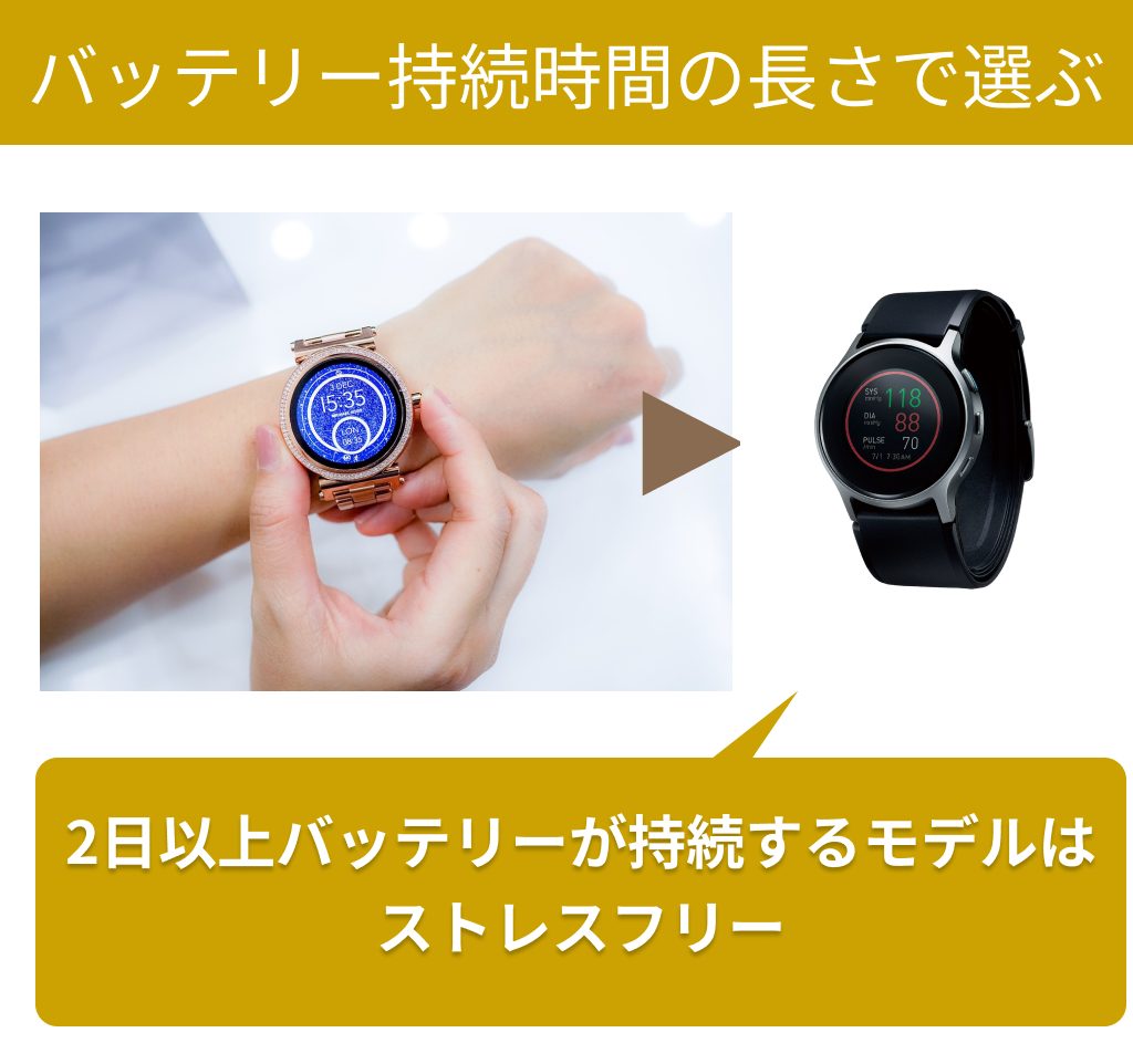 バッテリー持続時間の長さで選ぶ