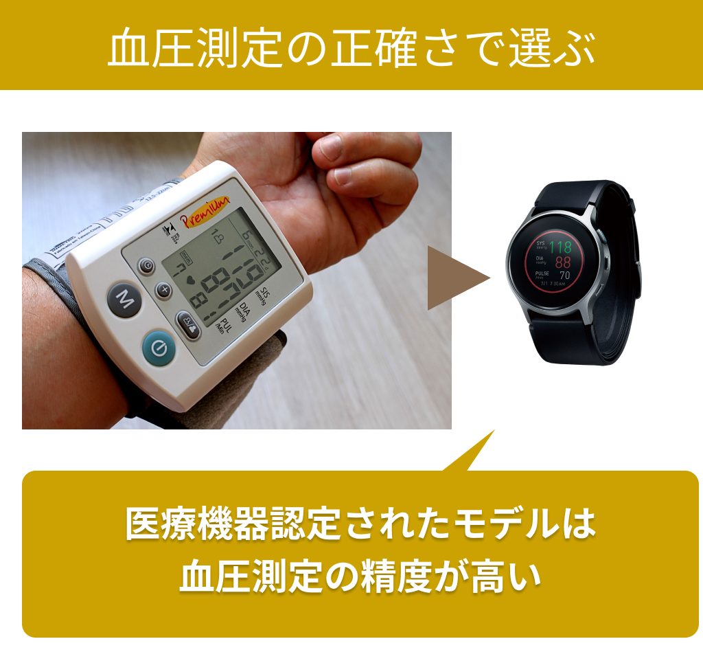血圧測定の正確さで選ぶ