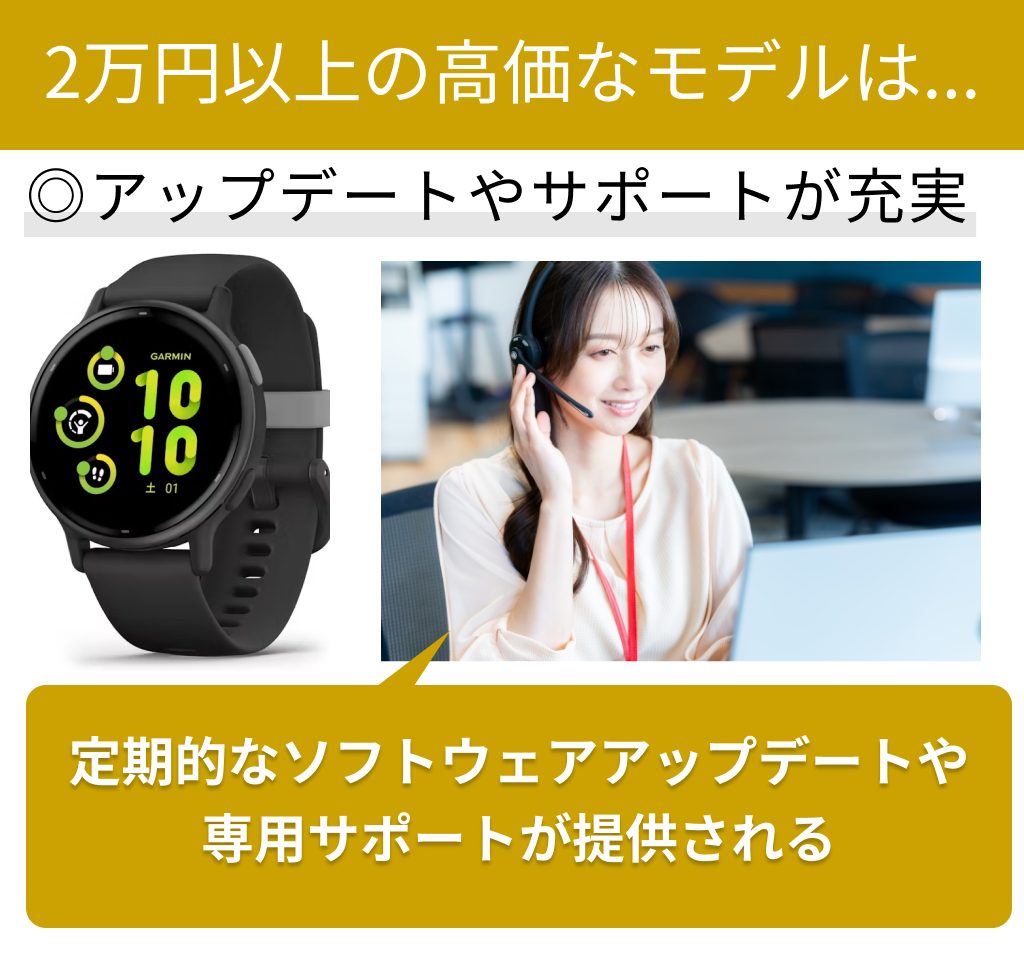 高価なモデルは定期的なアップデートとサポートがある