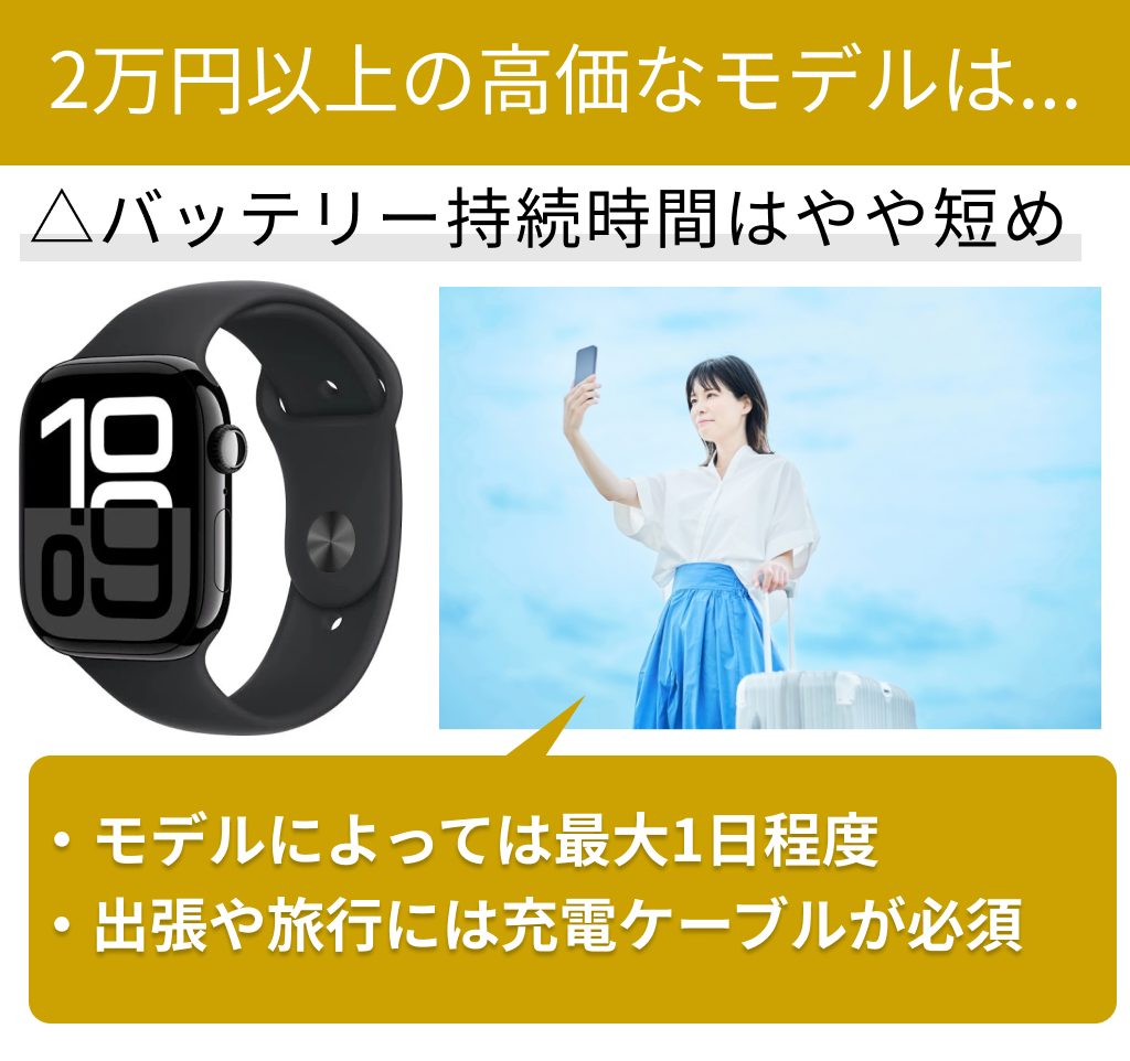 安価なモデルのほうがバッテリー持続時間は長い