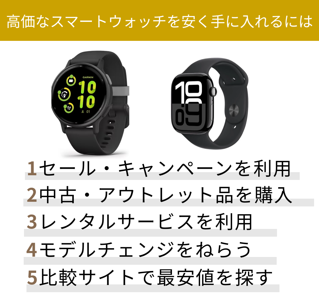 高価なスマートウォッチを安く手に入れる5つの方法