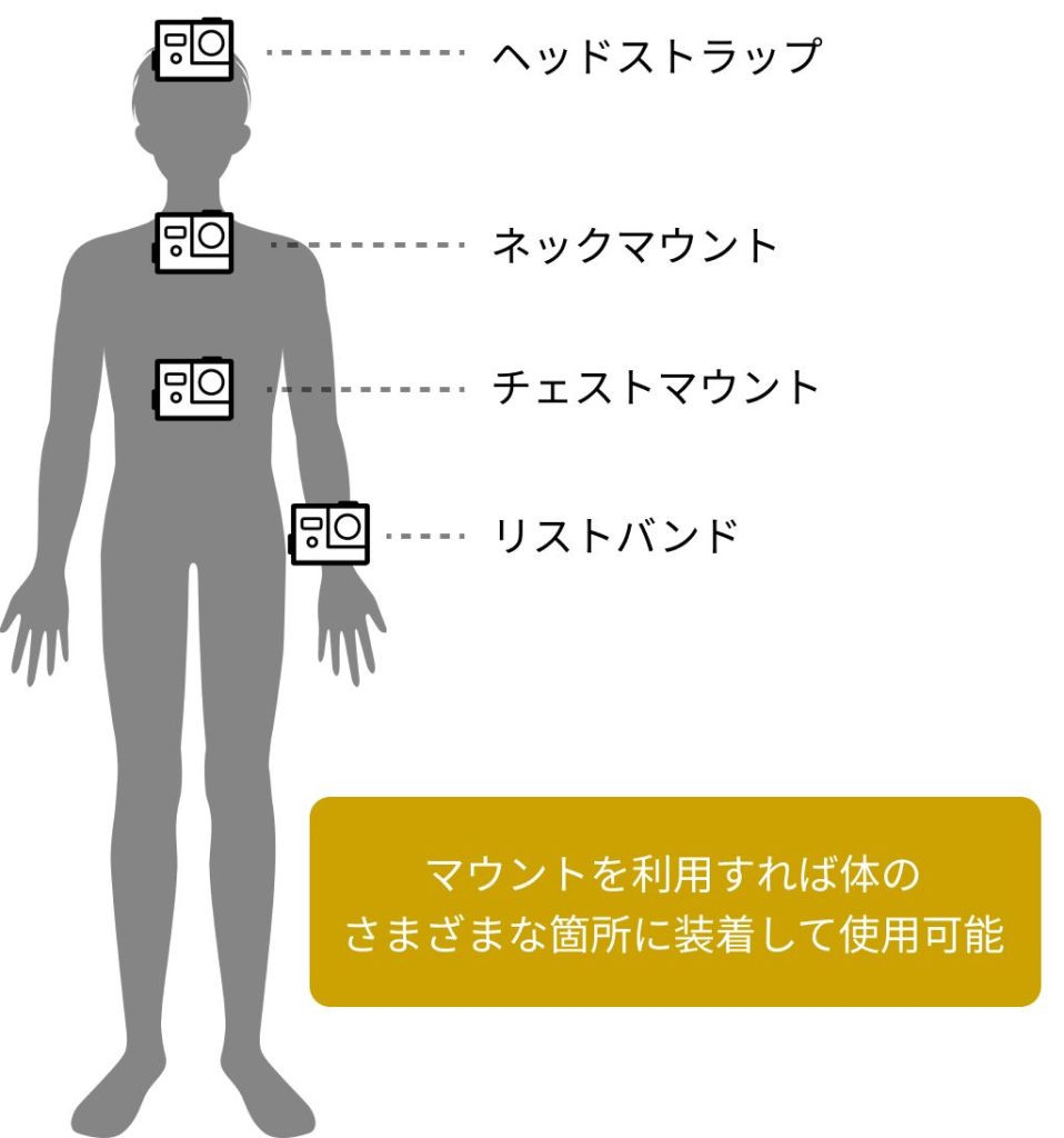 GoPro装着イメージ