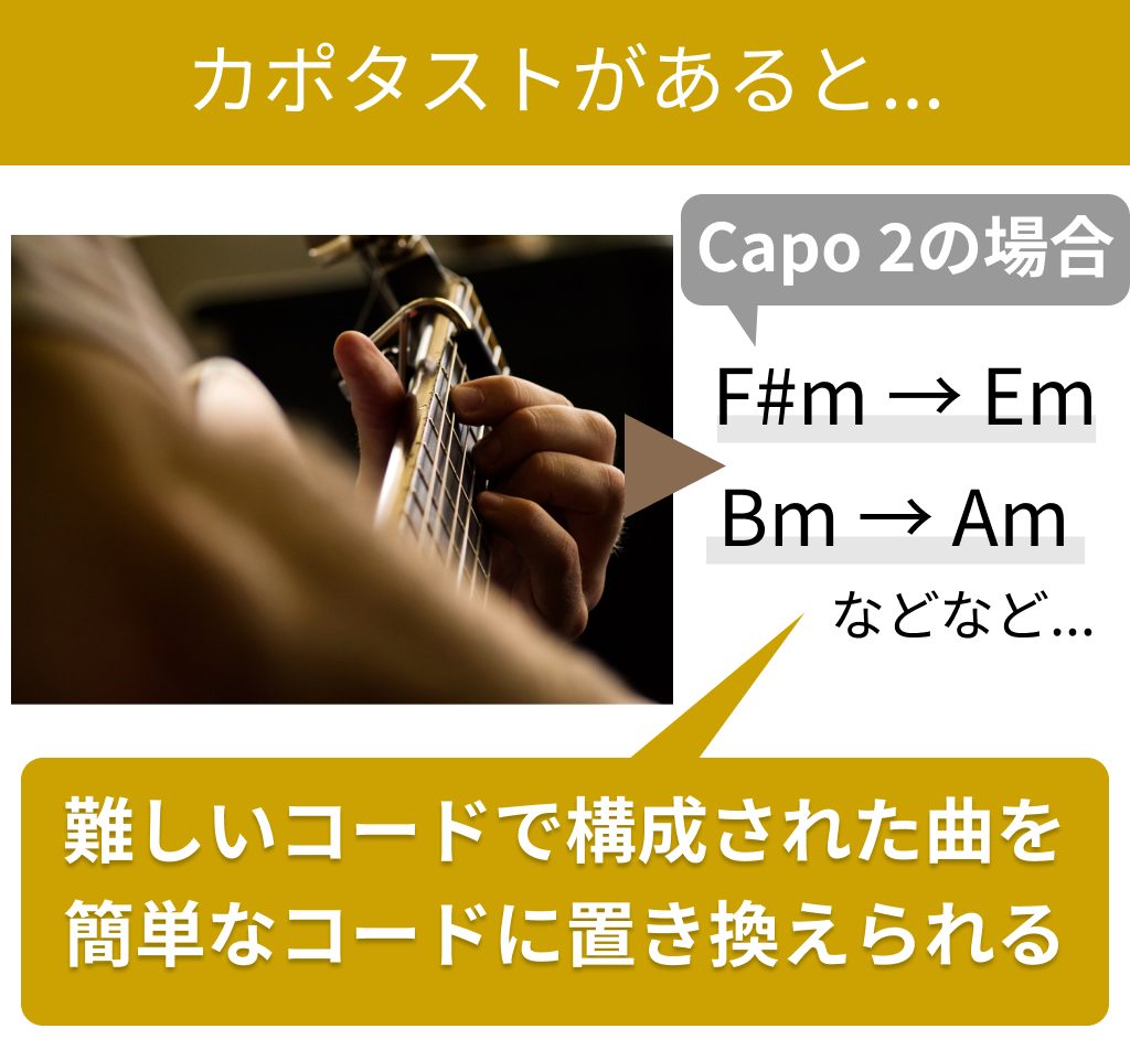 カポタスト