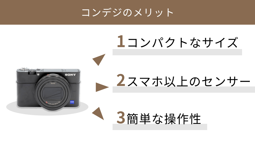 コンデジメリット