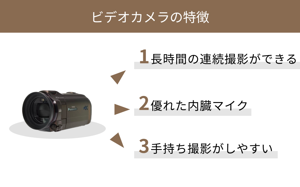 ビデオカメラ