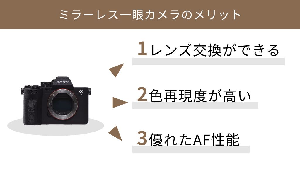 ミラーレス一眼メリット