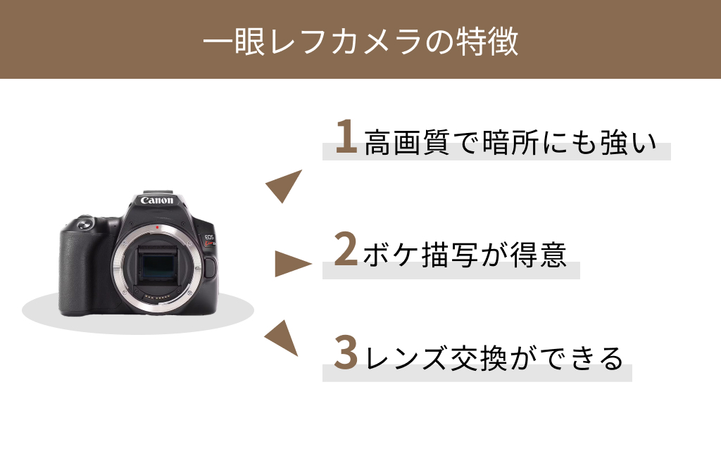 一眼レフ